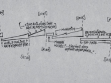 Diagram of the musical architecture of Lift Your Skinny Fists Like Antennas to Heaven (2000), as drawn by GY!BE, record insert