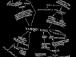 The famous diagram from the cover of Yanqui U.X.O. (2002), in which Godspeed You! Black Emperor depicted the links between the arms industry and large music labels.